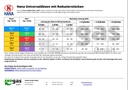 HANA 3 Zylinder Einspritzrail Typ A (grün)