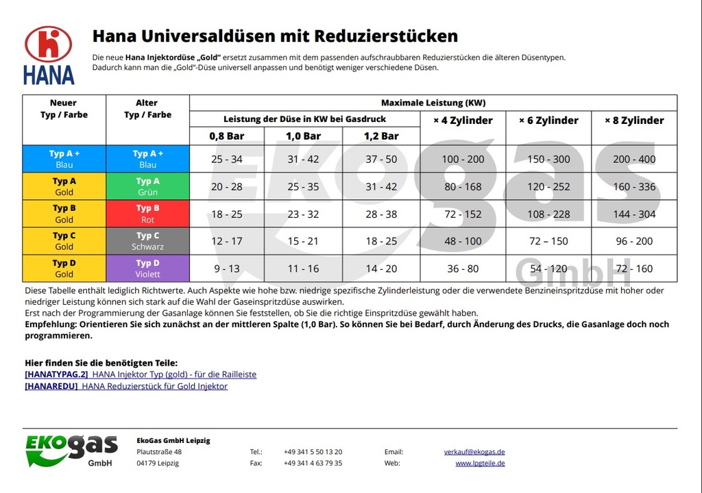 HANA Injektor Typ  (gold) - für die Railleiste