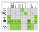 Prins PDT-Mini Diagnostic Tool Kit